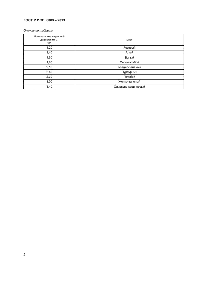 ГОСТ Р ИСО 6009-2013