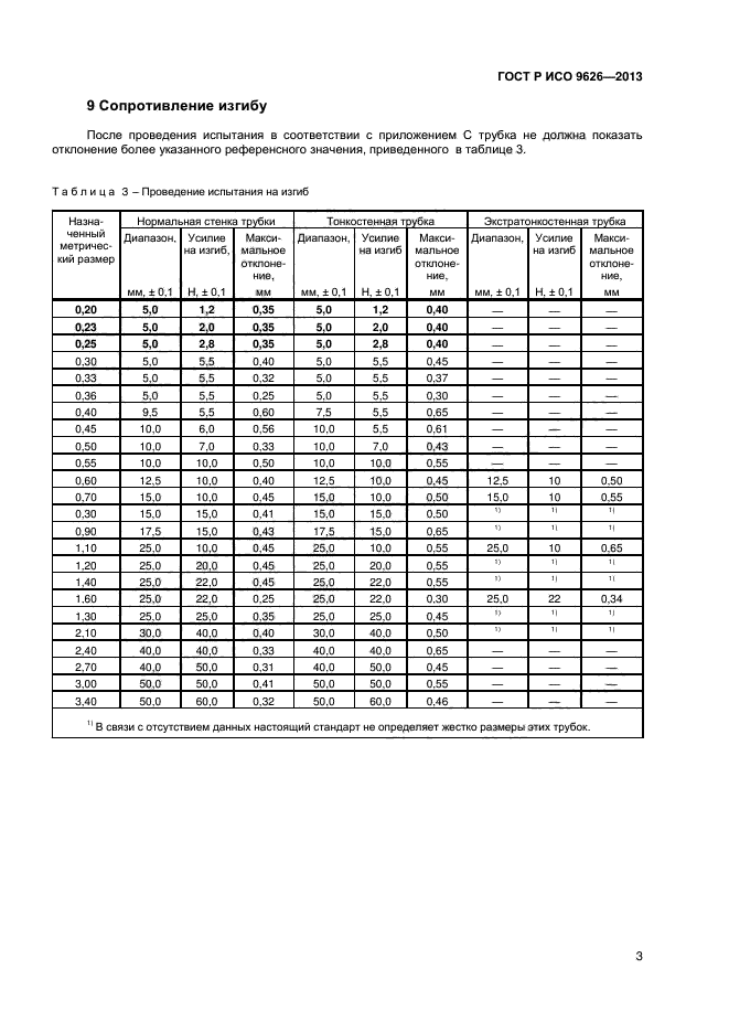 ГОСТ Р ИСО 9626-2013