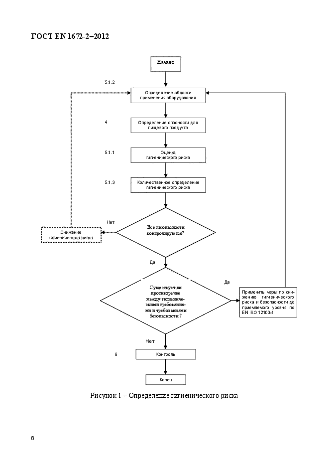 ГОСТ EN 1672-2-2012