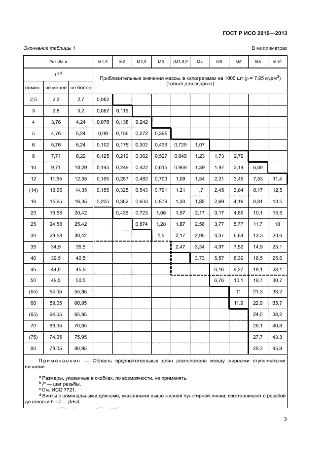 ГОСТ Р ИСО 2010-2013