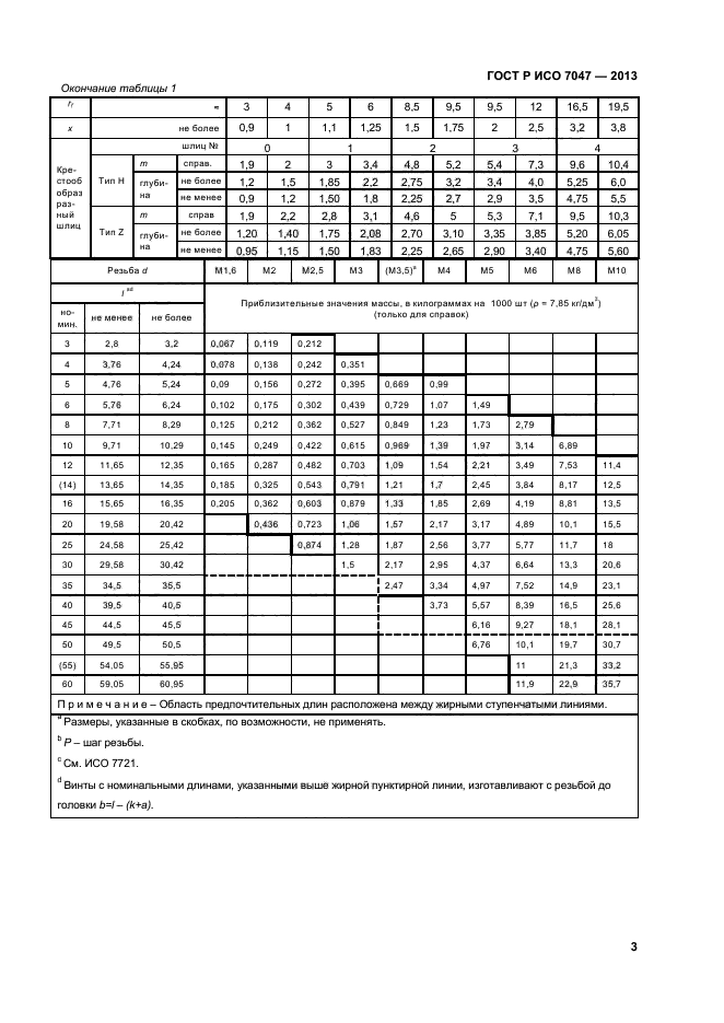 ГОСТ Р ИСО 7047-2013