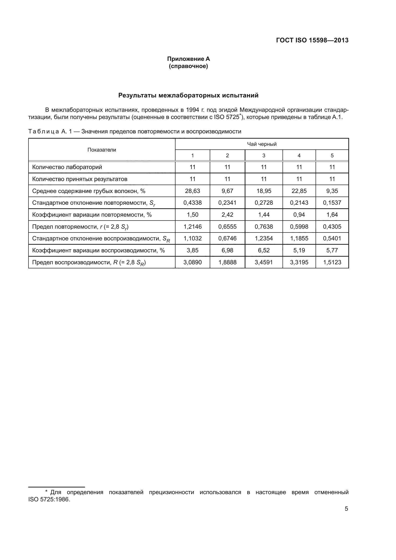 ГОСТ ISO 15598-2013