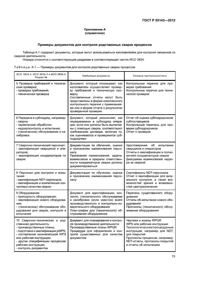 ГОСТ Р 55143-2012