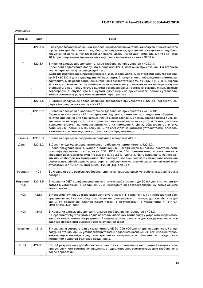 ГОСТ Р 50571.4.42-2012