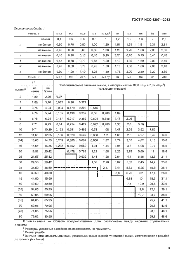 ГОСТ Р ИСО 1207-2013