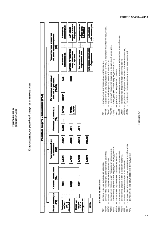 ГОСТ Р 55438-2013