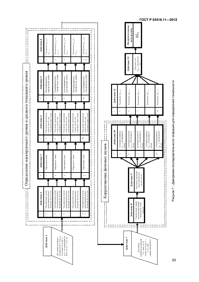 ГОСТ Р 54418.11-2012