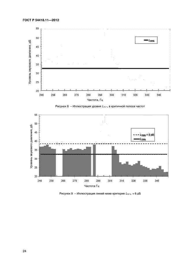 ГОСТ Р 54418.11-2012