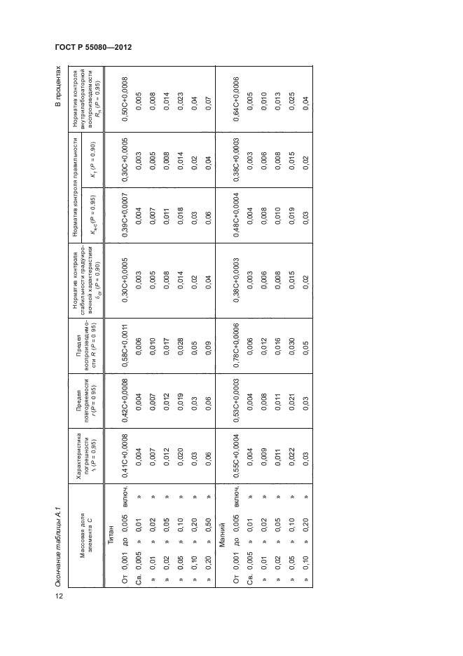 ГОСТ Р 55080-2012