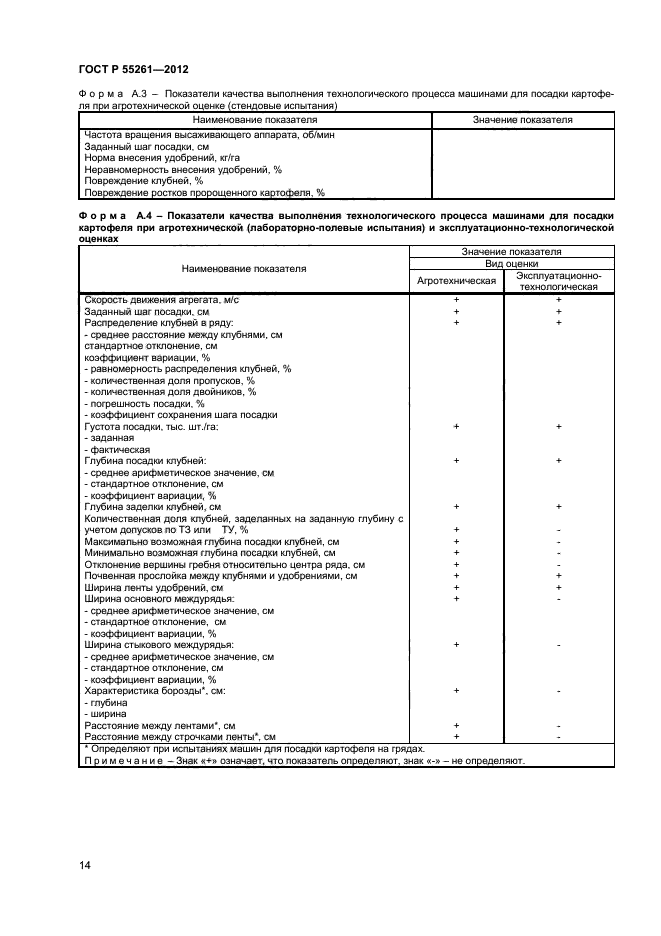 ГОСТ Р 55261-2012