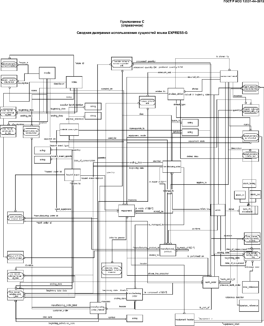 ГОСТ Р ИСО 15531-44-2012