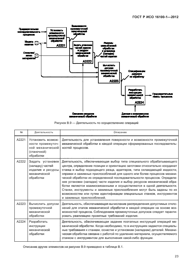 ГОСТ Р ИСО 16100-1-2012