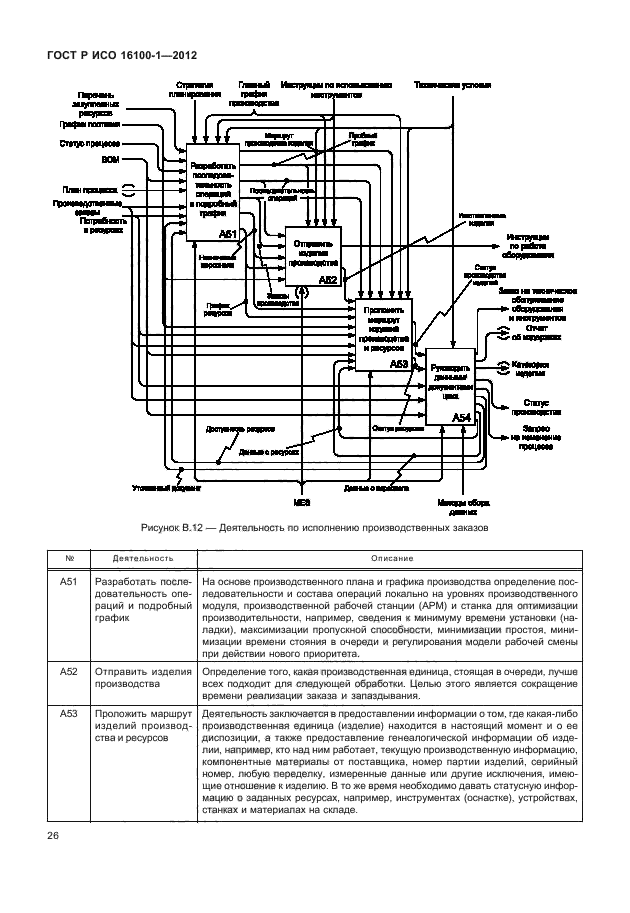 ГОСТ Р ИСО 16100-1-2012