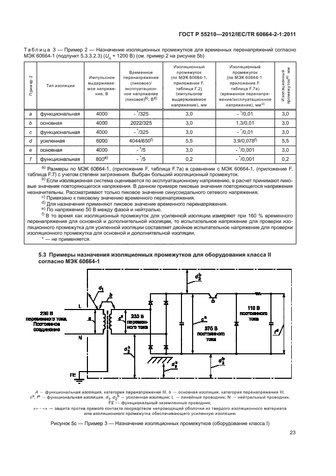 ГОСТ Р 55210-2012