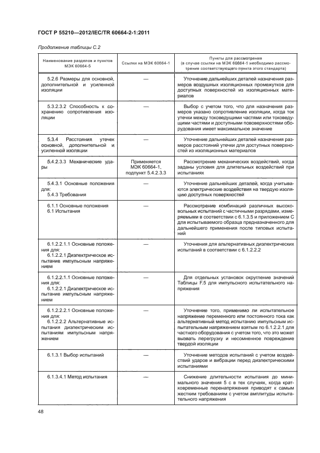 ГОСТ Р 55210-2012