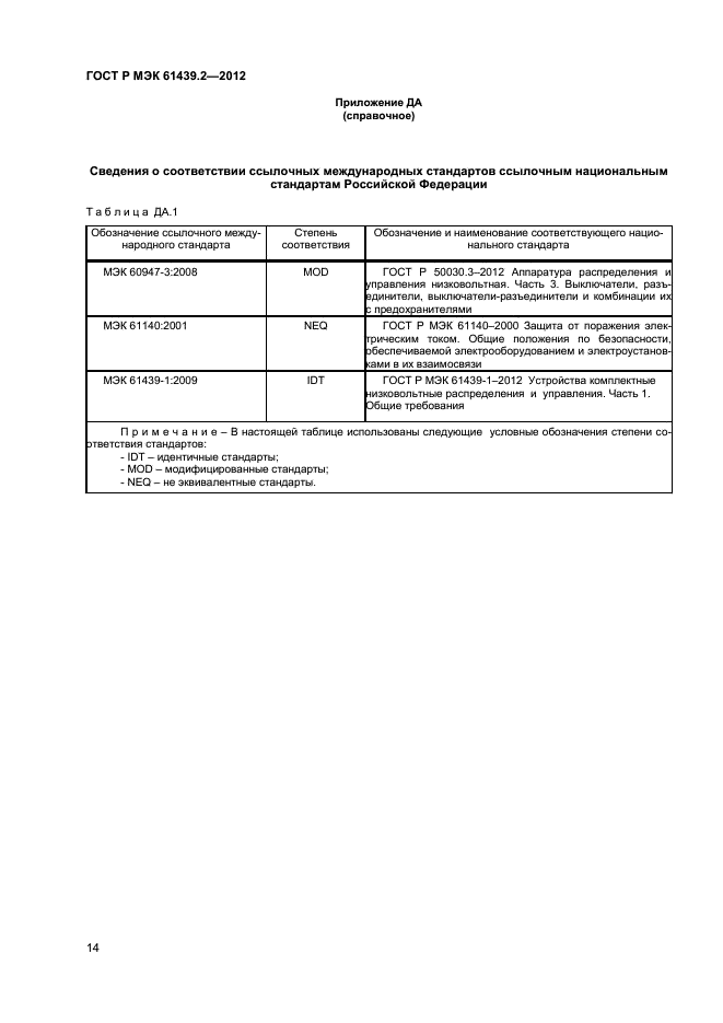 ГОСТ Р МЭК 61439.2-2012