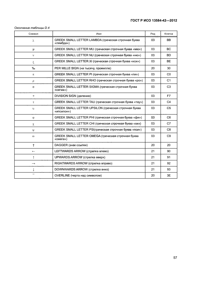 ГОСТ Р ИСО 13584-42-2012