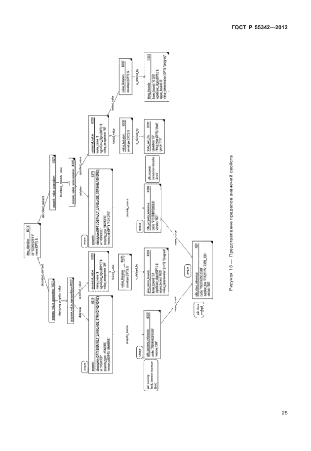 ГОСТ Р 55342-2012