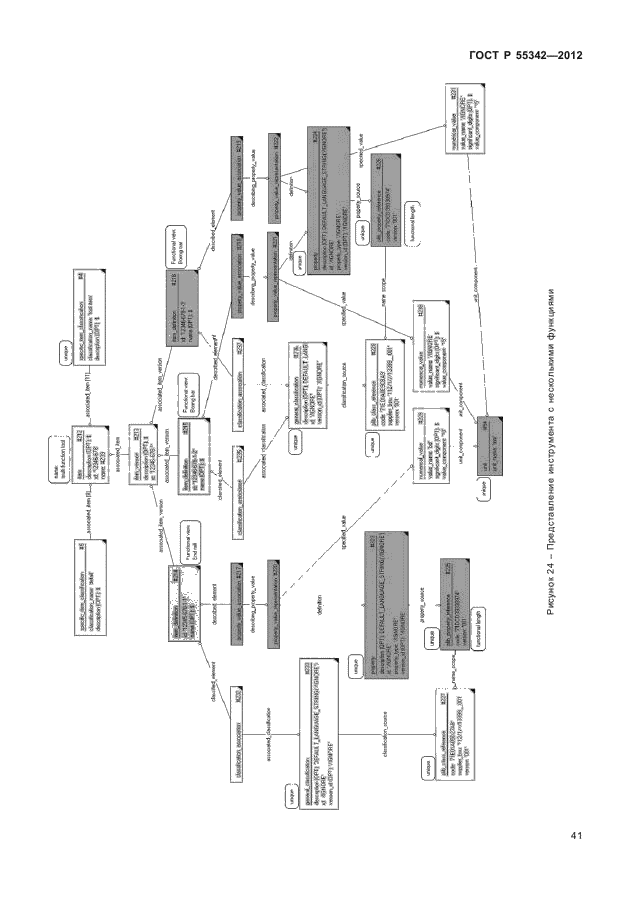 ГОСТ Р 55342-2012