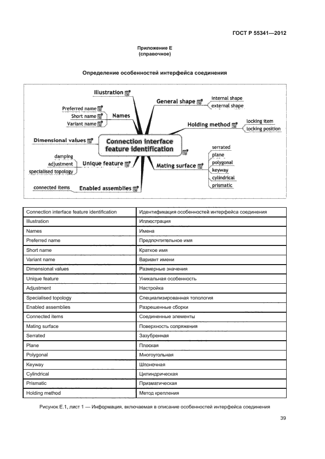 ГОСТ Р 55341-2012