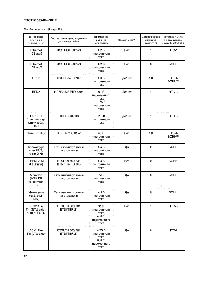 ГОСТ Р 55248-2012