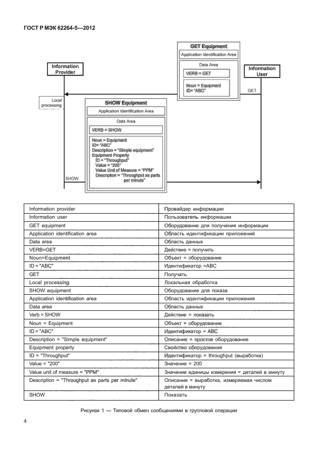 ГОСТ Р МЭК 62264-5-2012