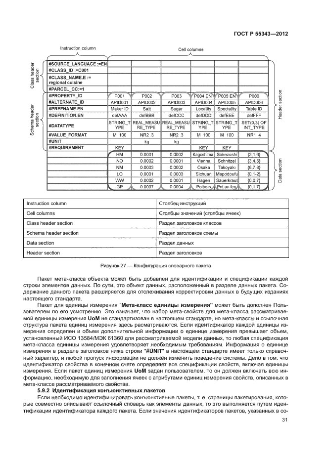 ГОСТ Р 55343-2012