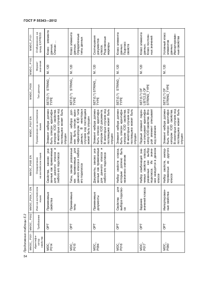 ГОСТ Р 55343-2012