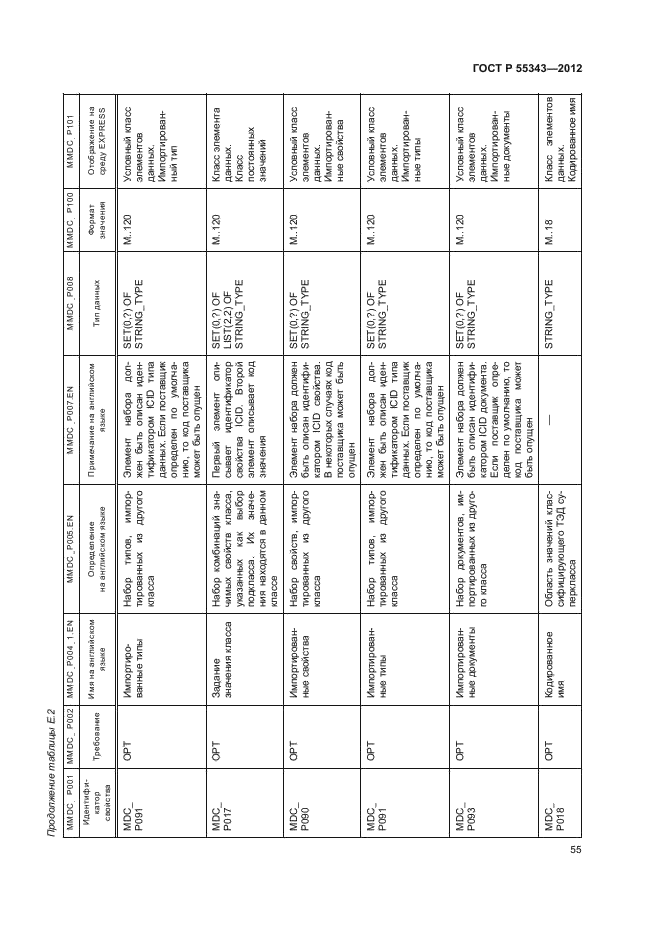 ГОСТ Р 55343-2012