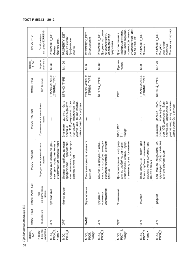 ГОСТ Р 55343-2012