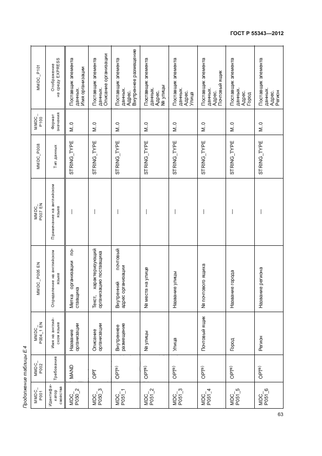 ГОСТ Р 55343-2012