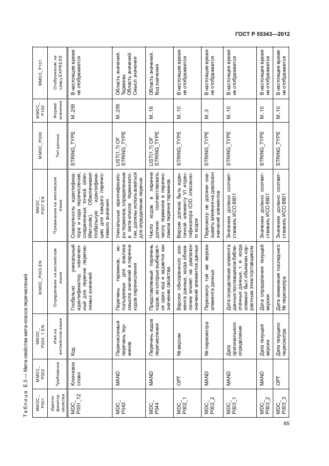 ГОСТ Р 55343-2012