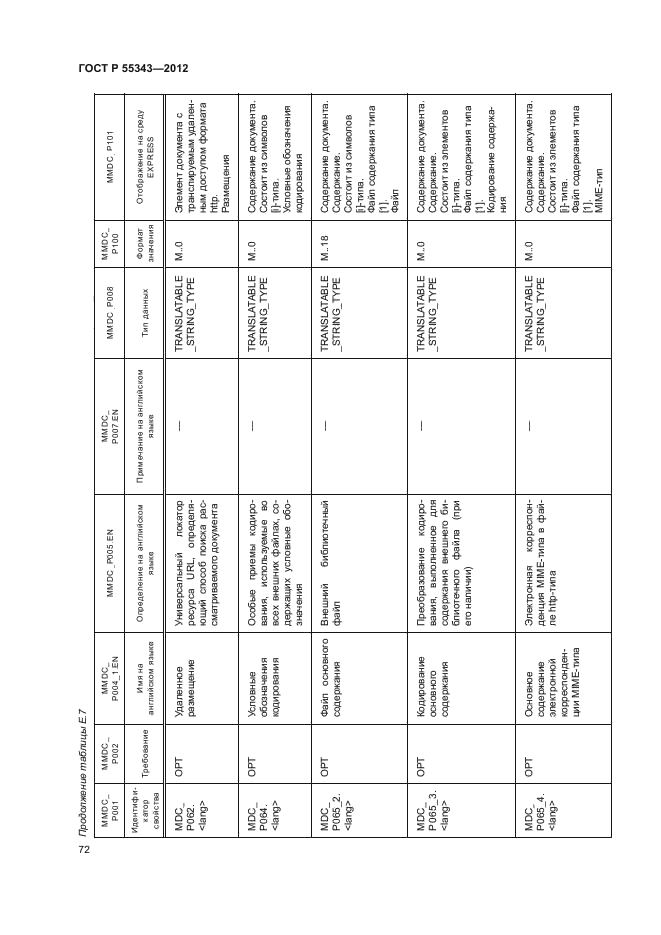 ГОСТ Р 55343-2012