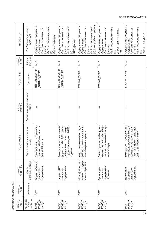 ГОСТ Р 55343-2012