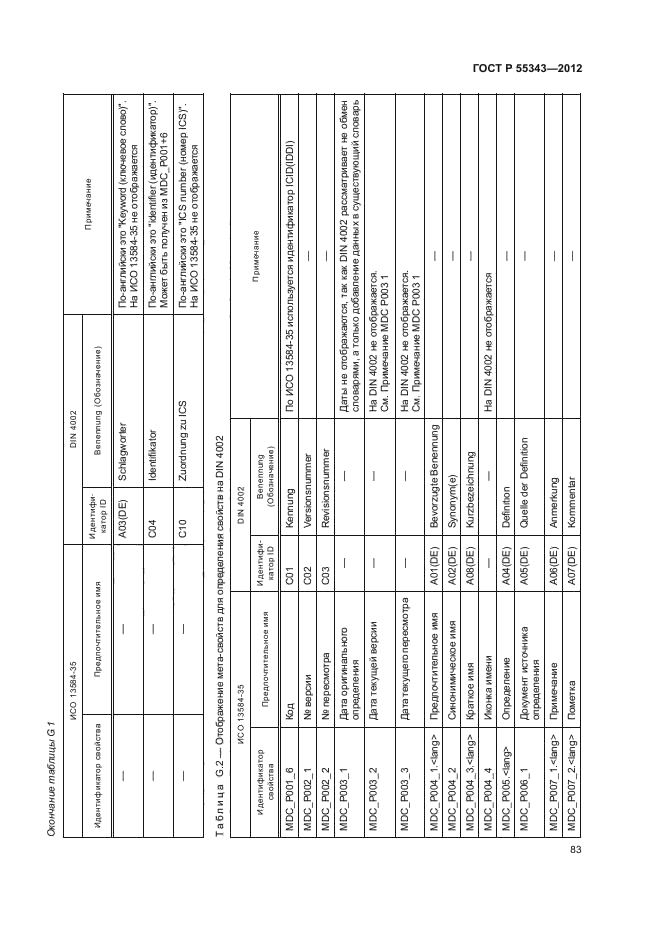 ГОСТ Р 55343-2012