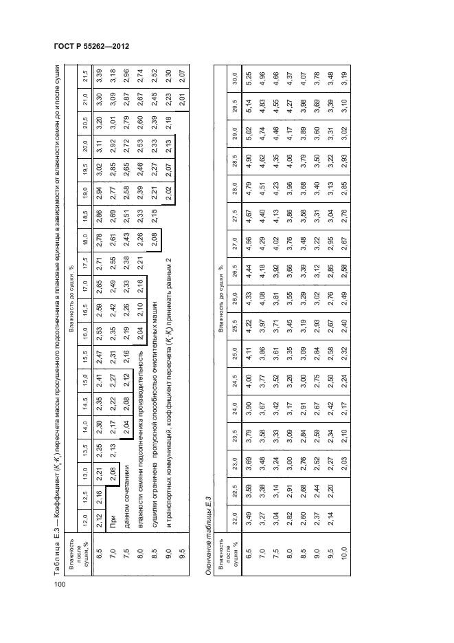 ГОСТ Р 55262-2012