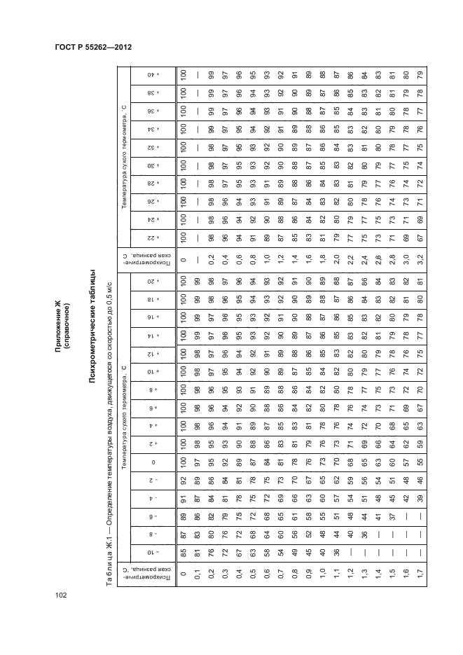 ГОСТ Р 55262-2012