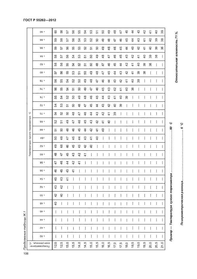 ГОСТ Р 55262-2012