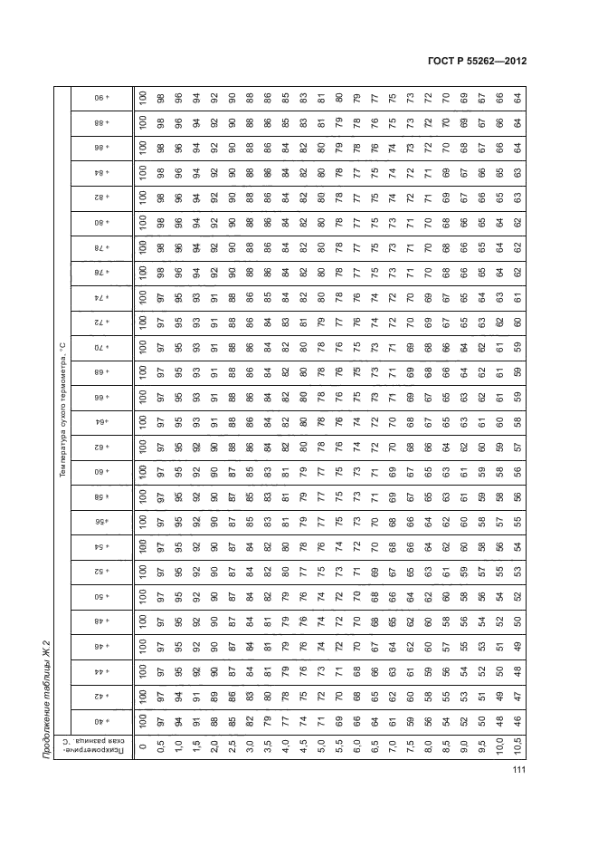 ГОСТ Р 55262-2012