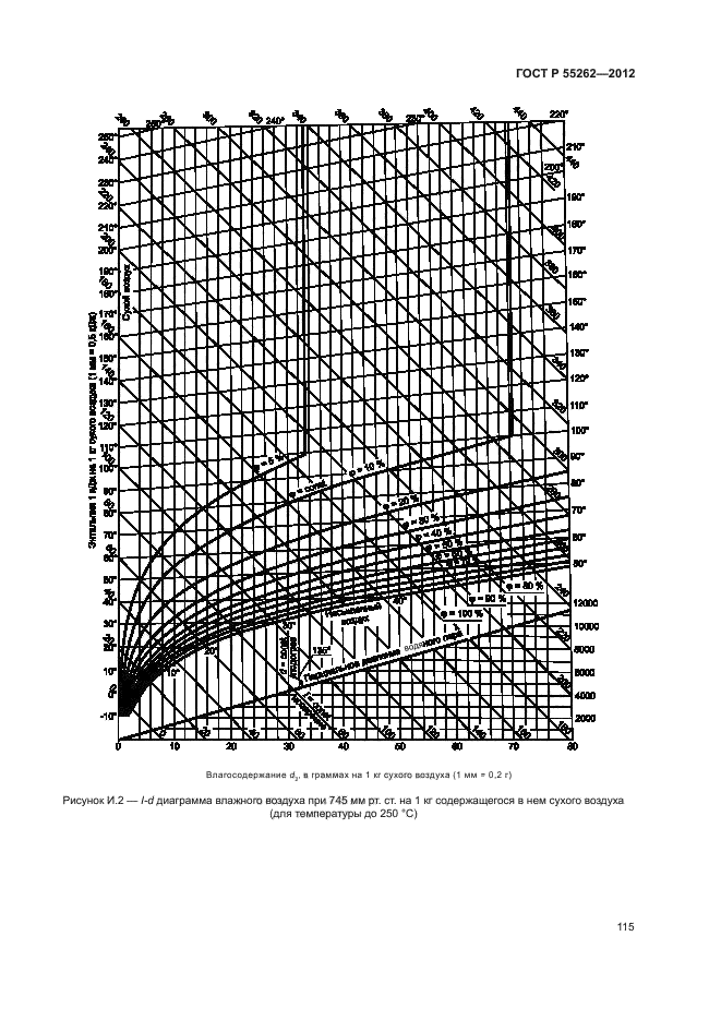 ГОСТ Р 55262-2012