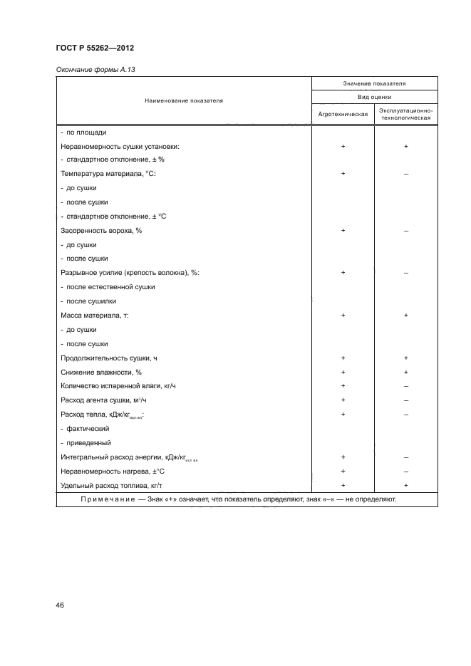 ГОСТ Р 55262-2012