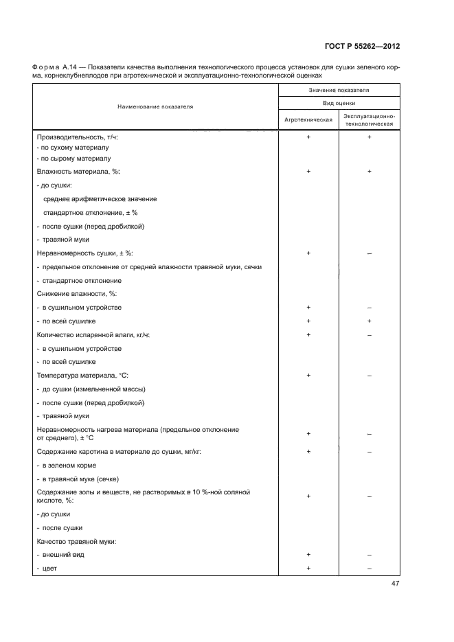 ГОСТ Р 55262-2012