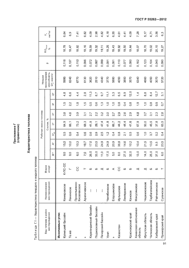 ГОСТ Р 55262-2012