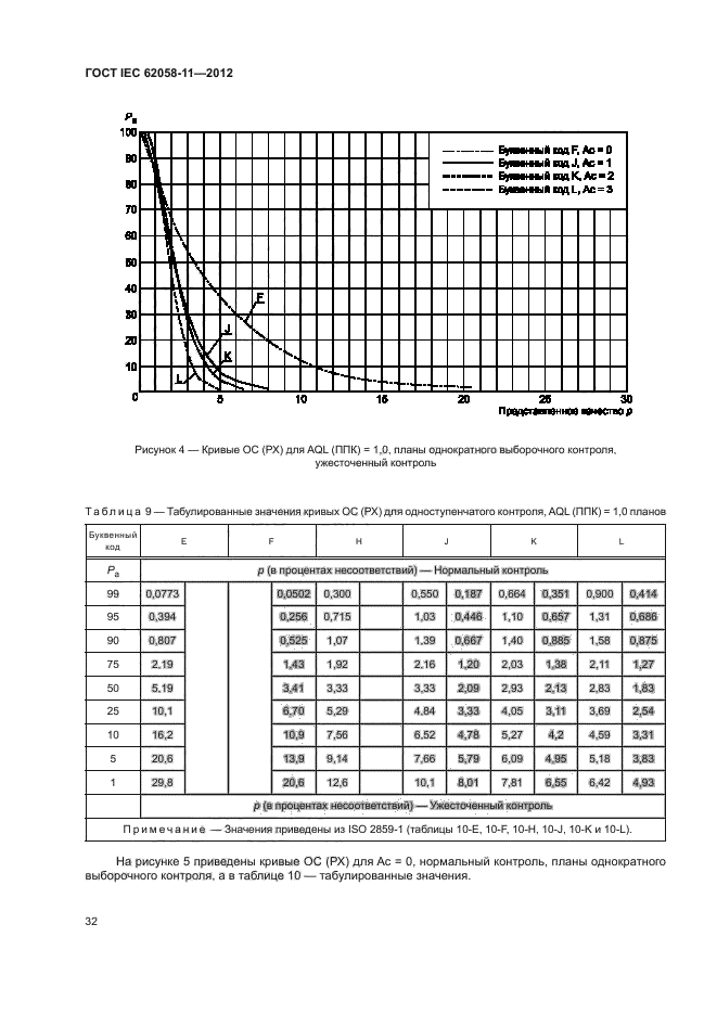 ГОСТ IEC 62058-11-2012