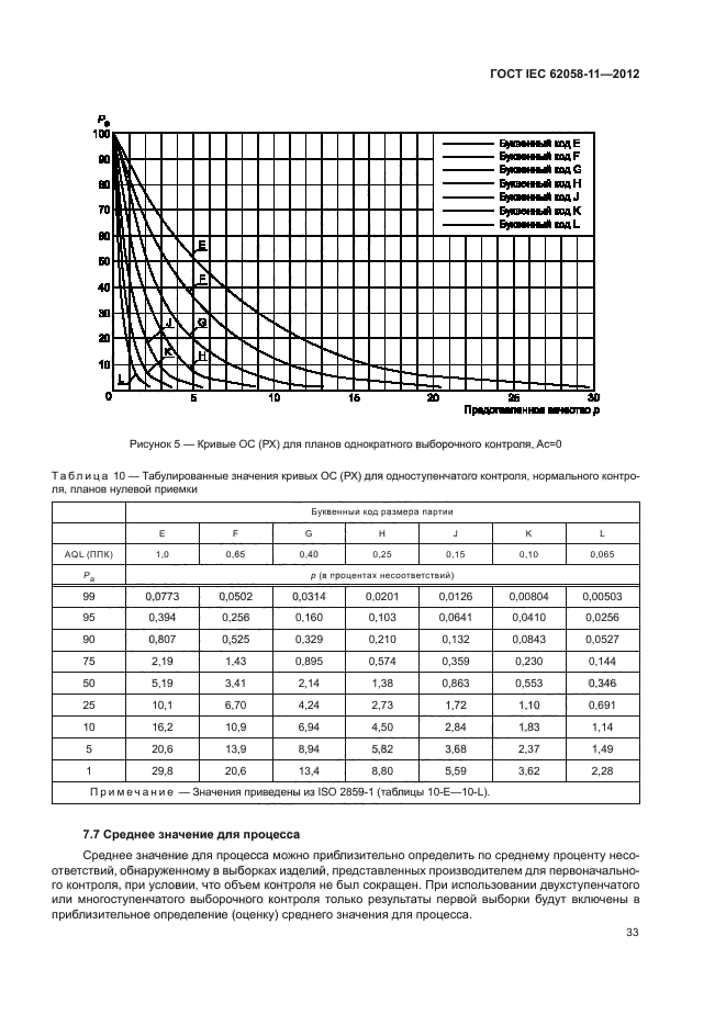 ГОСТ IEC 62058-11-2012