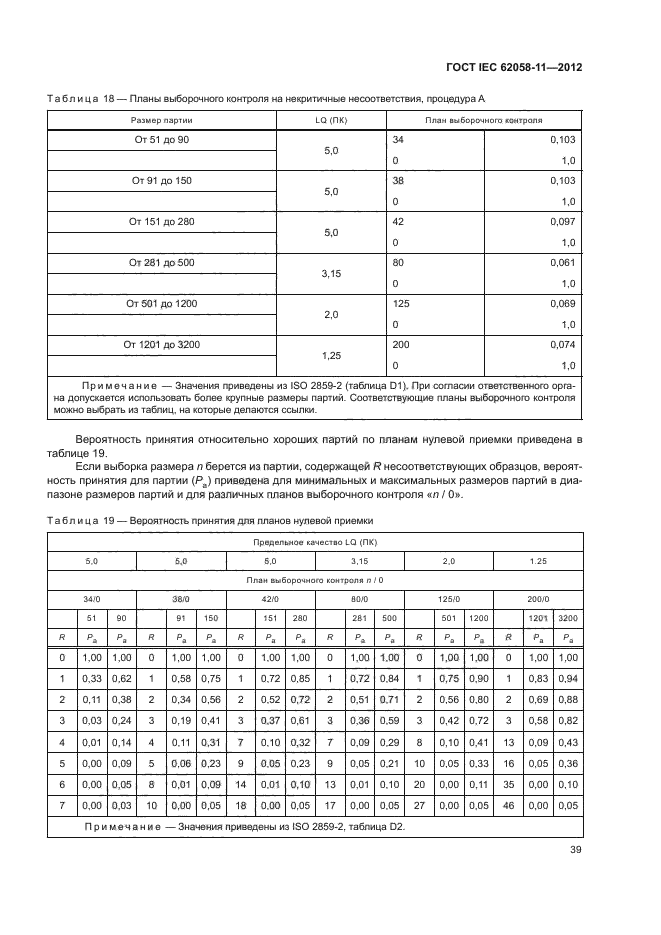 ГОСТ IEC 62058-11-2012