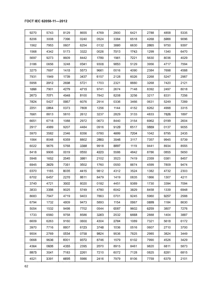 ГОСТ IEC 62058-11-2012