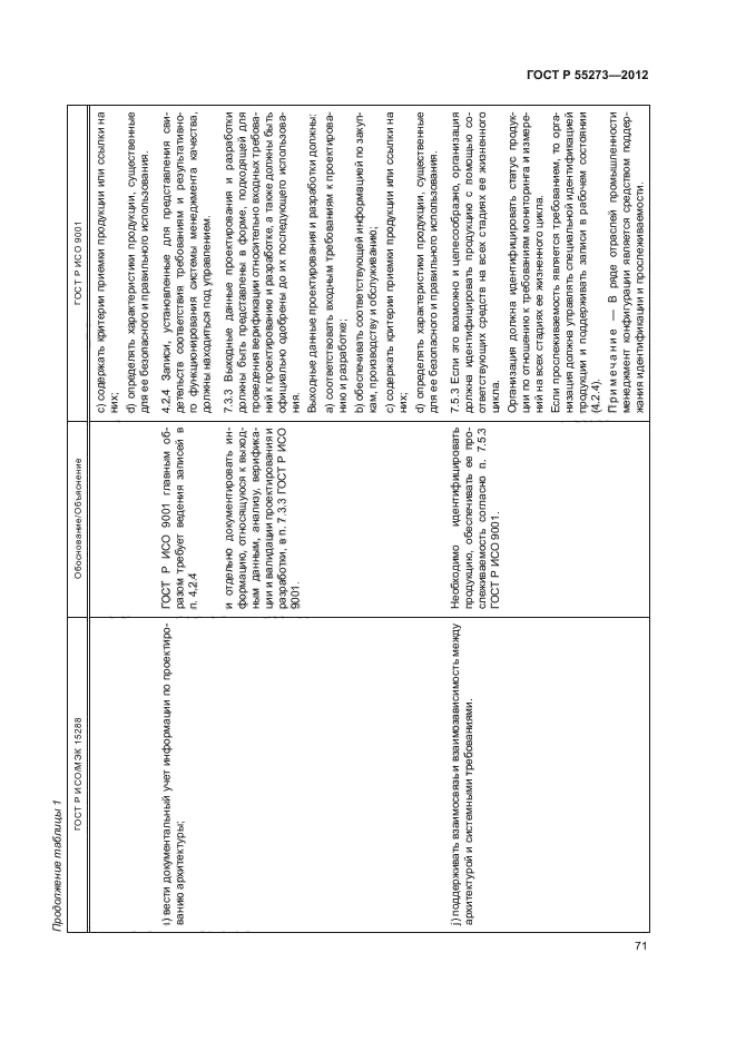 ГОСТ Р 55273-2012