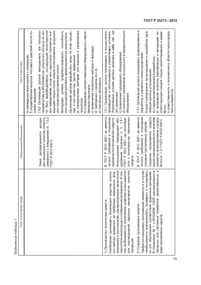 ГОСТ Р 55273-2012