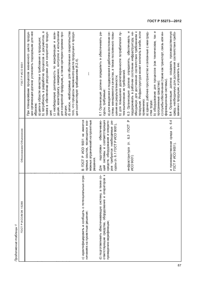 ГОСТ Р 55273-2012